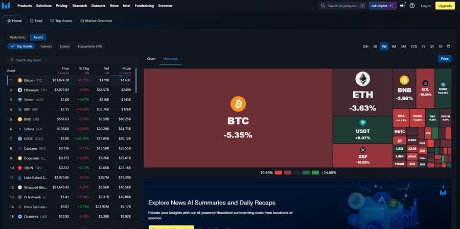Top 13 Crypto Web Design Tips & Best Practices 6 Messari website screenshot