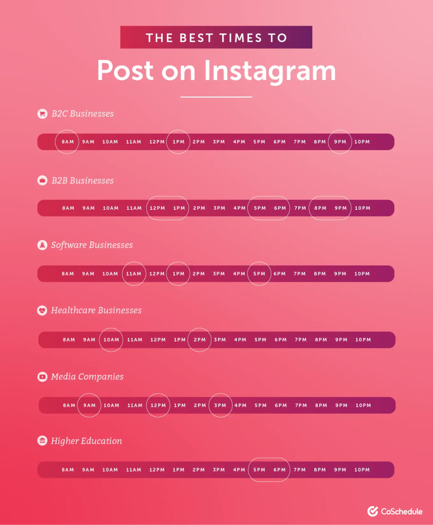 How To Create A Social Media Branding Strategy In 8 Steps 1 best times to post on Instagram based on industry and type of business by coschedule