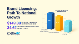 How To Use Brand Licensing To Grow A Business Nationally image