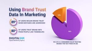 How To Use Brand Trust Data To Enhance Marketing image