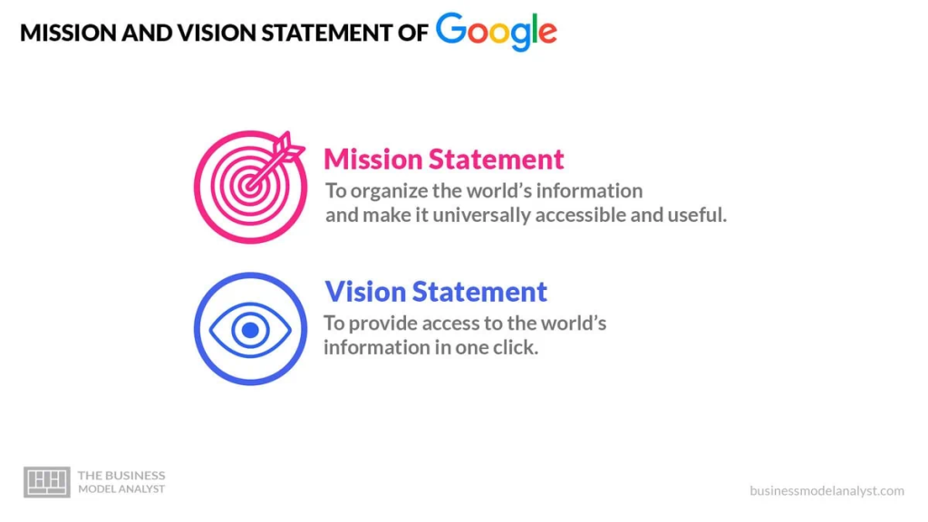 12 Helpful Branding Tips From Industry Experts 3 The mission and vision statements of Google