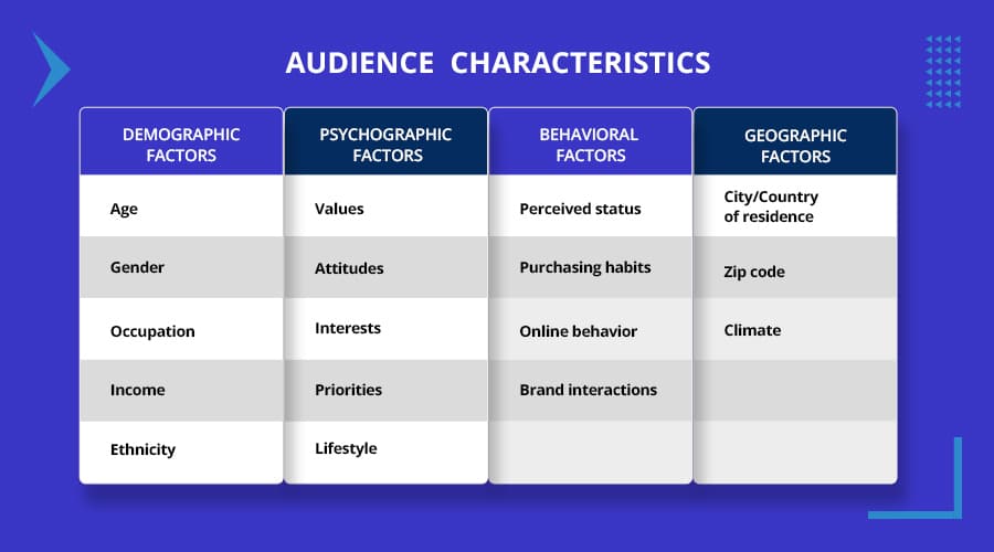 Brand Communication Strategy Guide: 10 Steps To Powerful & Consistent Messaging 7 Craft chocolate brand buyer persona sample