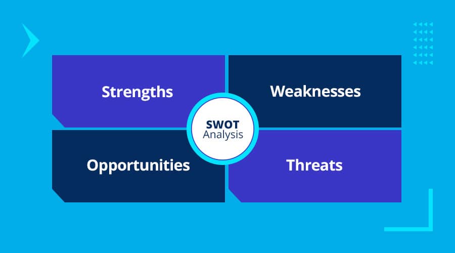 Brand Communication Strategy Guide: 10 Steps To Powerful & Consistent Messaging 3 SWOT analysis can help you in developing your communication strategy.