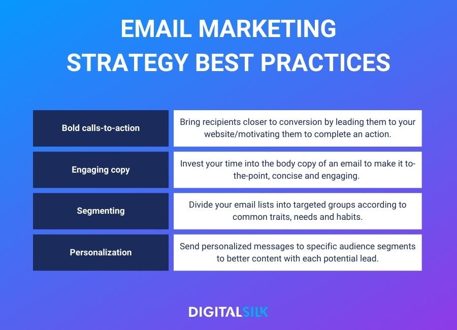 Top 5 Content Marketing Strategies + Trends & Challenges For 2025 5 Table showing email marketing strategies