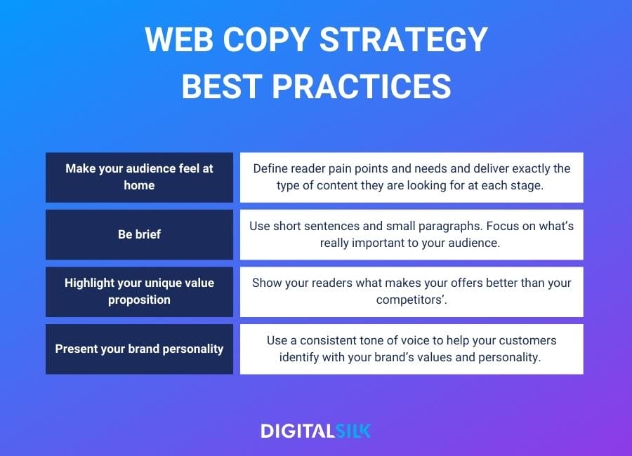 Top 5 Content Marketing Strategies + Trends & Challenges For 2025 1 Table showing web copy strategies