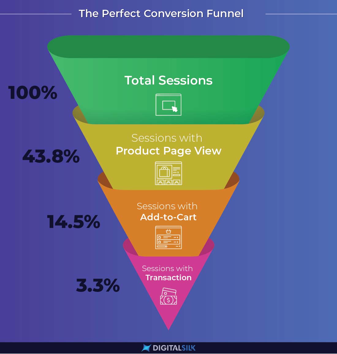 Conversion Funnel & User Journey Optimization: A Complete Guide 2 conversion-funnel-and-its-stages