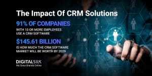 35 CRM Statistics Every Business Should Know In 2025 image
