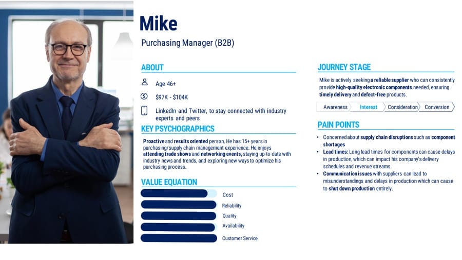 How To Design An eCommerce Website In 6 Steps (2026 Guide) 1 Example of a user persona