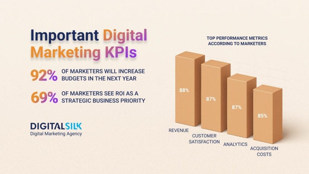 The Financial Benefits of Digital Marketing Strategy thumbnail