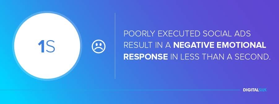 10 Common Digital Marketing Mistakes To Avoid 5 Poorly executed social ads result in a negative emotional response in less than a second
