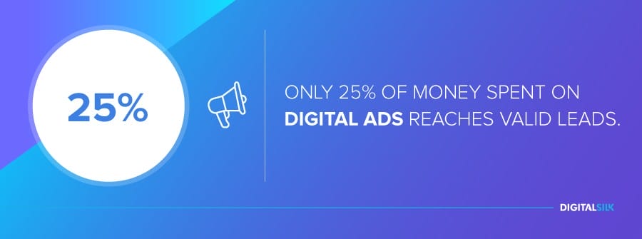 10 Common Digital Marketing Mistakes To Avoid 4 Only 25% of money spent on digital ads reaches valid leads
