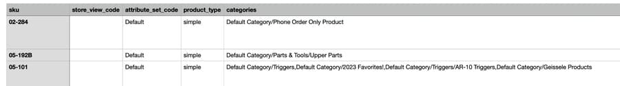 eCommerce Migration Checklist For 2026: From A To Z 6 Magento back end screenshot