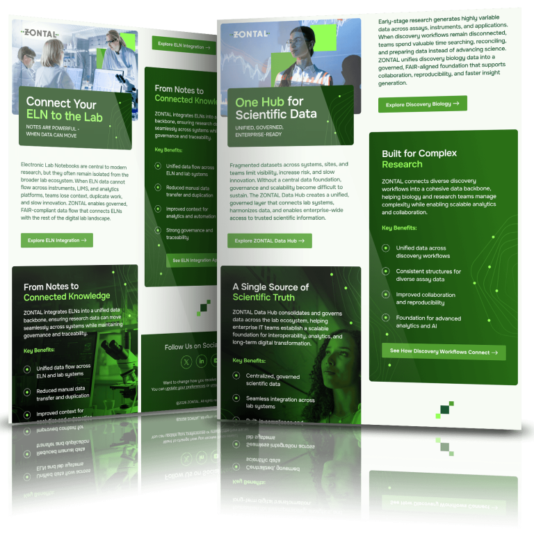 ZONTAL email marketing mockup featuring scientific data, ELN integration, research workflows, and green technology-themed design panels.