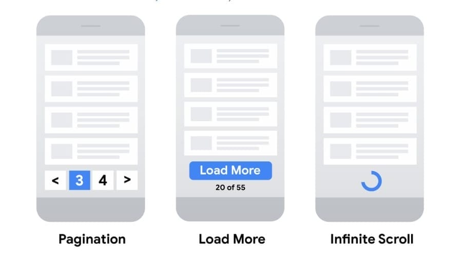 Top 15 Enterprise SEO Challenges & Solutions 3 Image showing pagination, load more and infinite scroll models