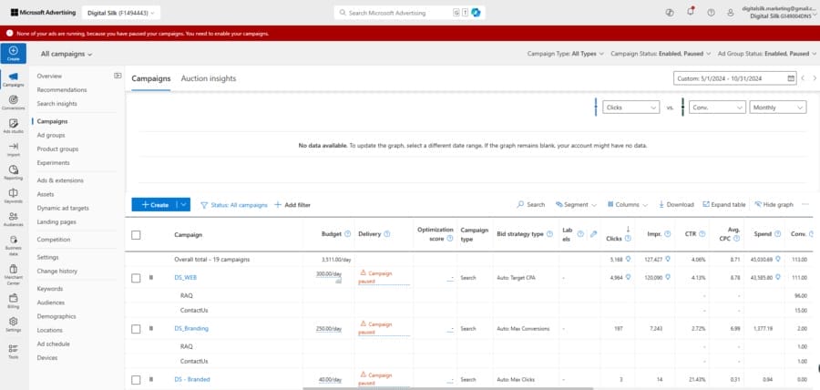 Google Ads Vs. Bing Ads — Which Platform Is Right For You? 11 Image showing Digital Silk's Bing Ads campaigns