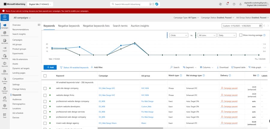 Google Ads Vs. Bing Ads — Which Platform Is Right For You? 6 Image showing Digital Silk's Bing Ads keywords