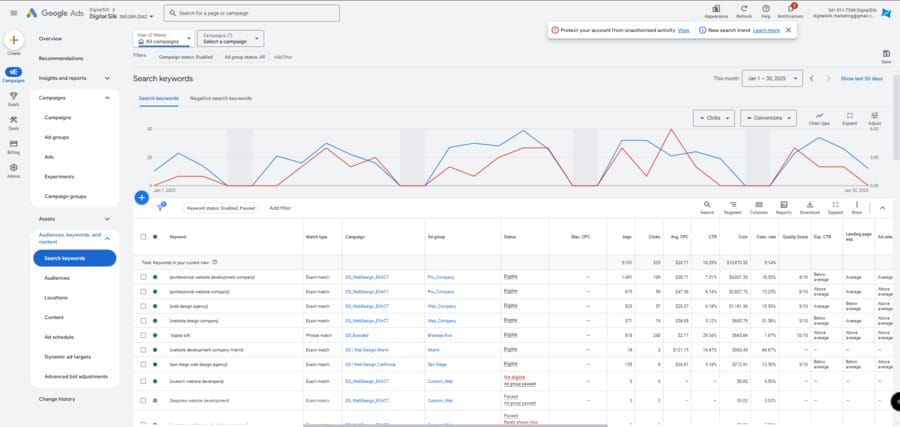 Google Ads Vs. Bing Ads — Which Platform Is Right For You? 5 Image showing Digital Silk's Google Ads Keywords