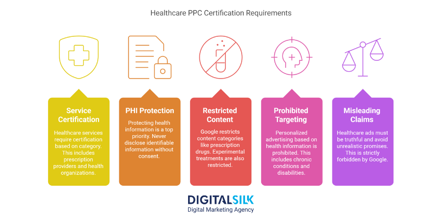 Top 9 PPC Strategies For Medical Service Providers 1 healthcare ppc certifications
