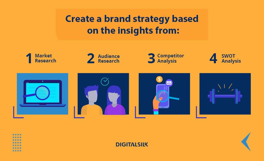 How To Build A Strong Brand In 2025: 6 Steps To Success 2 custom illustration to depict research phases for a brand strategy
