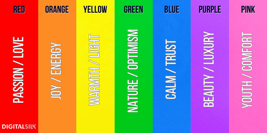 How To Choose Brand Colors: Steps, Examples & More 1 An image showing the meaning behind common brand colors.