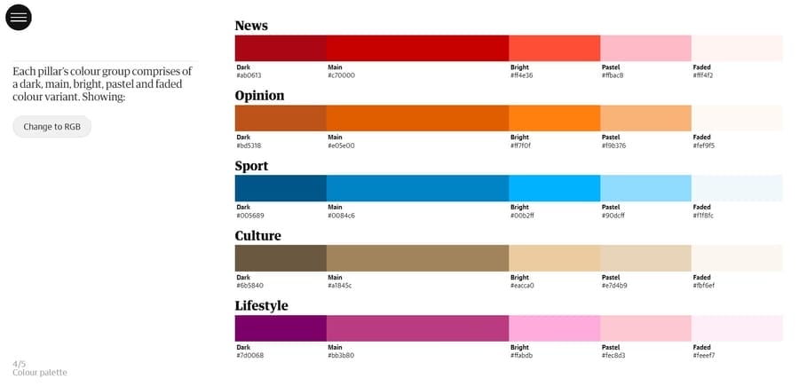 How To Choose Brand Colors: Steps, Examples & More 9 The Guardian website screenshot showing brand colors