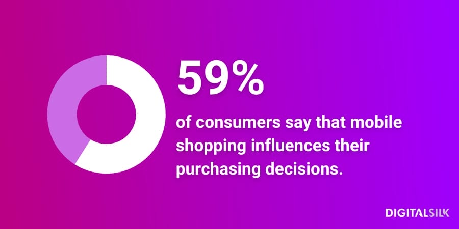 How To Migrate From Magento To Shopify: 10 Tips To Consider 3 Stat graph showing percentage of consumers that value a mobile shopping experience.