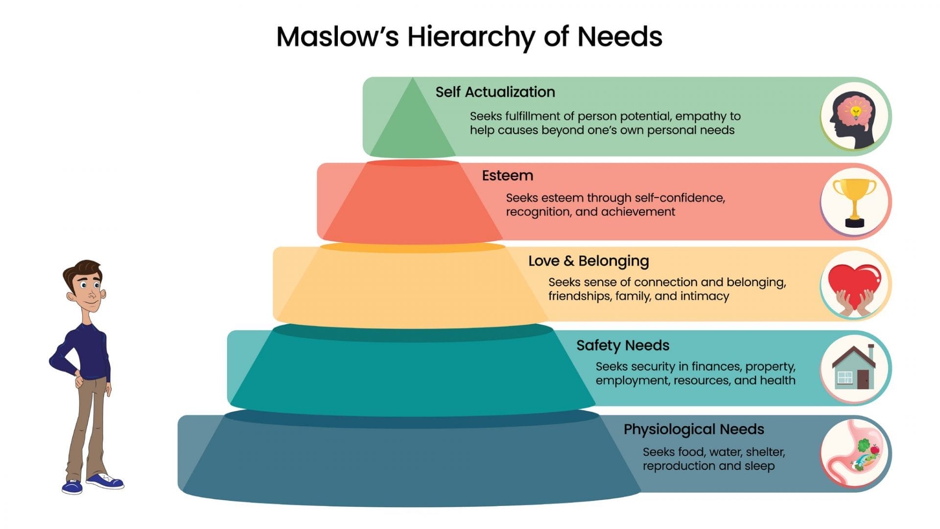 Emotional Branding 101: Everything You Need To Know 1 Maslow's Hierarchy of Needs