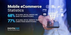 Top 35 Mobile eCommerce Statistics Worth Knowing image