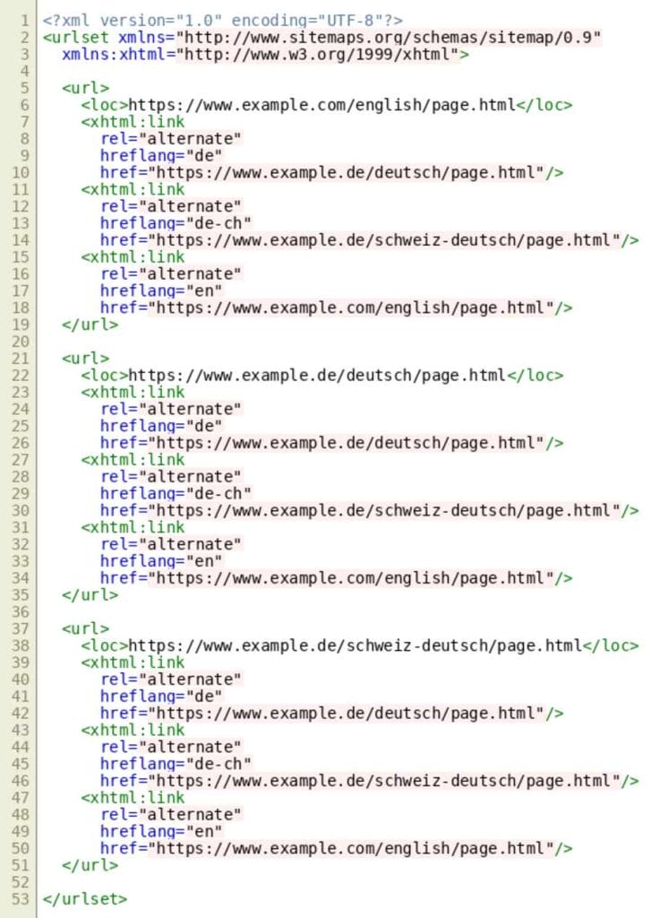 How Fortune 500 Companies Handle Multilingual SEO At Scale 3 Image showing an example of a sitemap