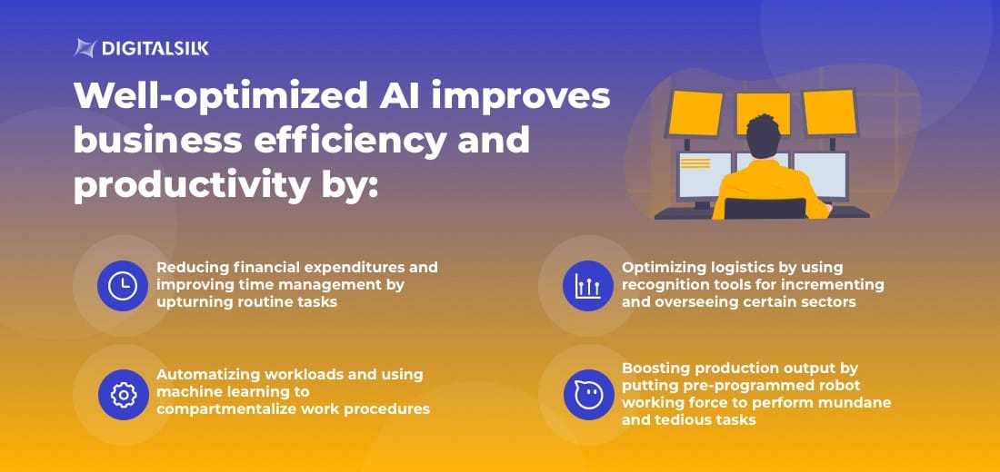 Artificial Intelligence In Business: Benefits, Impact & 6 Industry Examples 1 optimization-of-ai-processes