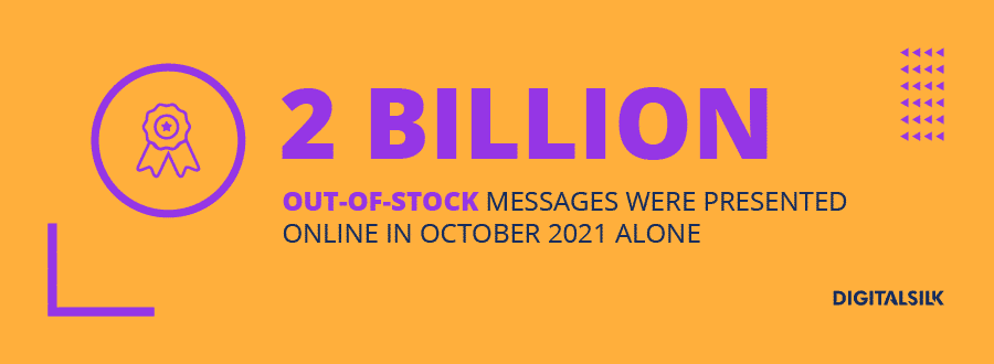 5 Best Magento Order Management Systems 3 Infographic stating that 2 billion out-of-stock messages were presented online in October 2021 alone