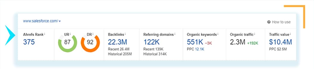 How To Attract Targeted Traffic With A Marketing Strategy 11 Salesforce's Ahref's analytics