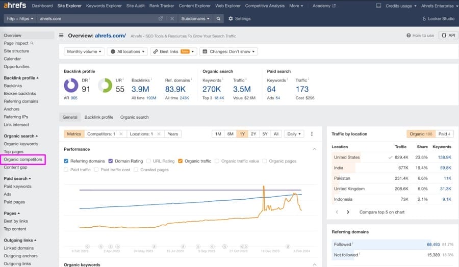 How To Do An SEO Competitor Analysis: Advanced Guide For CEOs 2 Ahrefs Site Explorer screenshot