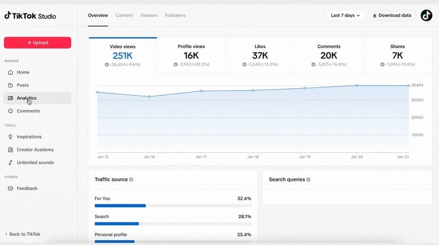 10 Trending Social Media Metrics You Can't Ignore in 2026 1 Image showing TikTok analytics dashboard