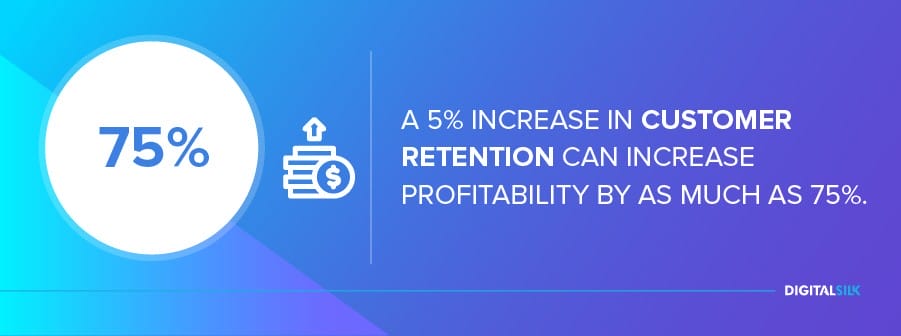4 Stages Of Business Growth & What To Focus On During Each 3 A 5% increase in customer retention can increase profitability by as much as 75%