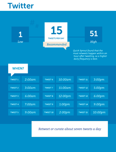Inspiring Brand Guidelines Examples & How To Build Your Style Guide 13 a graph showing peak posting times on twitter