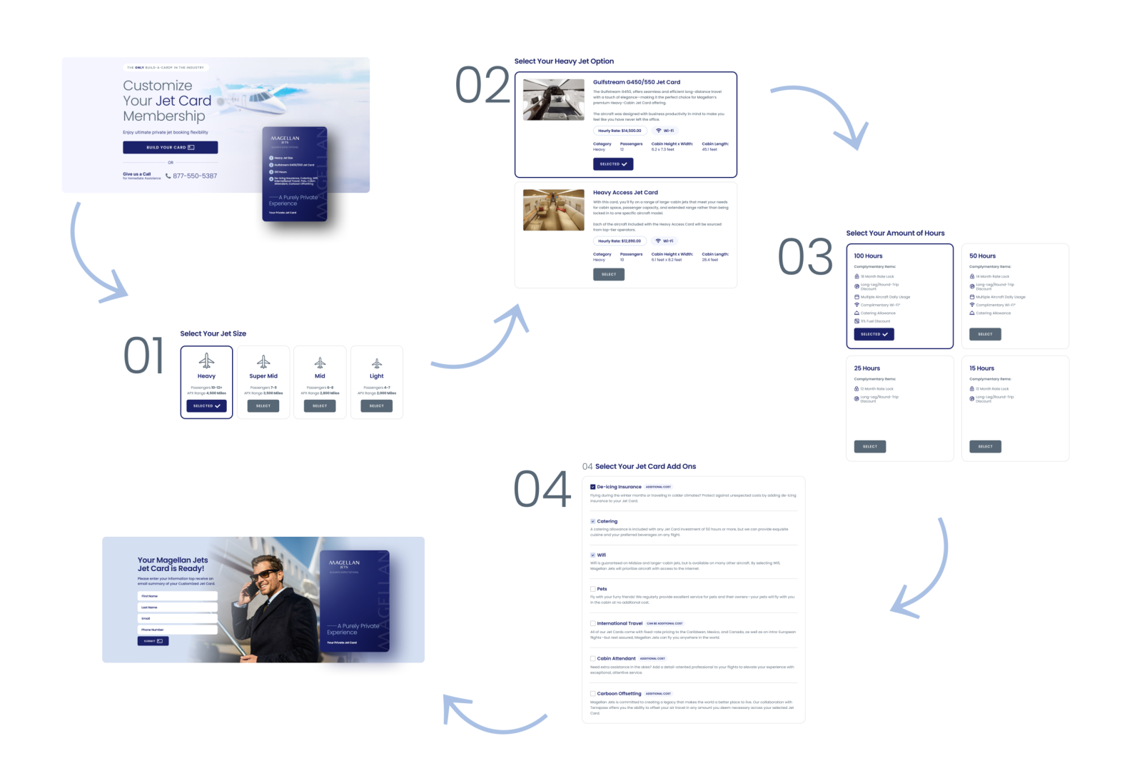 21 Web Design Tips To Maximize Conversions In 2026 10 An image featuring progressive disclosure in web design, marked with the numbers