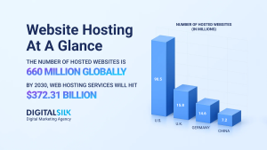 Top 50 Web Hosting Statistics You Should Know image