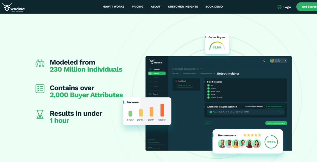 Best Website Animations: Trends, Techniques & Top Examples 2 Wodwo's website featuring a landing page that shows team members and company's stats.