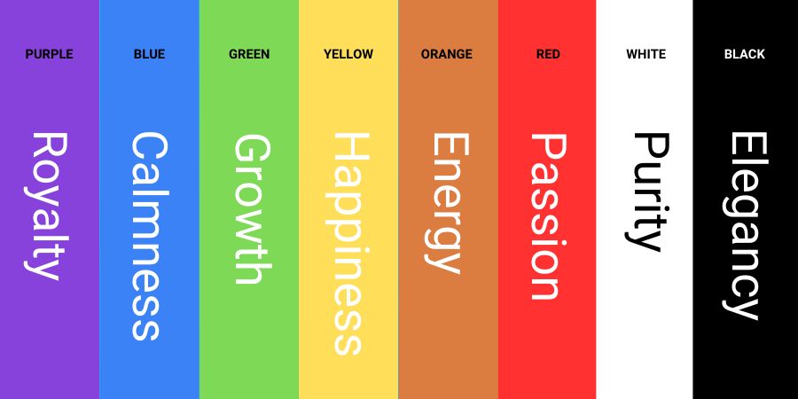 Complete Guide To Website Color Schemes: Psychology & Examples 22 Eight different colors with the corresponding emotions
