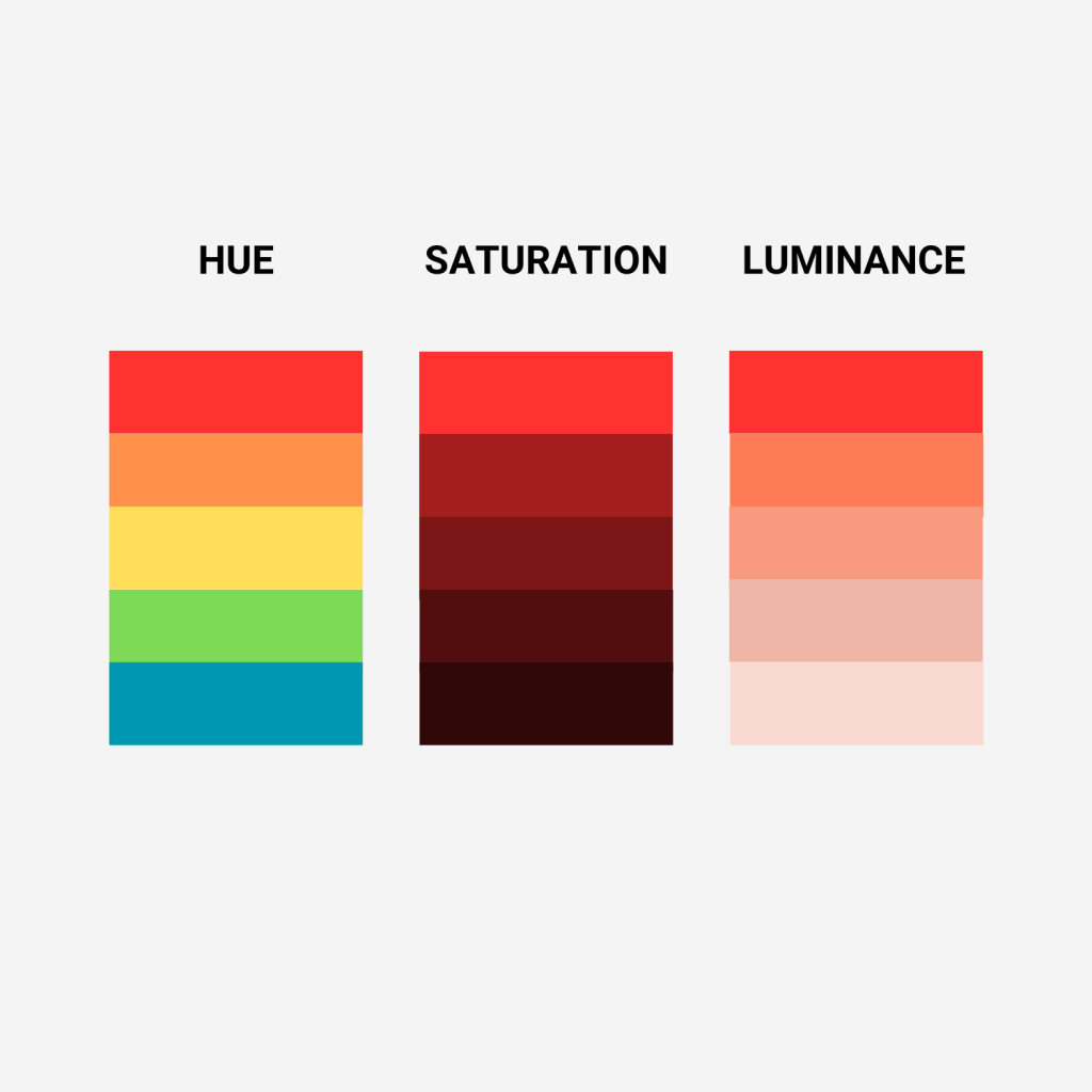 Complete Guide To Website Color Schemes: Psychology & Examples 37 An image explaining the difference between hue, saturation and luminance