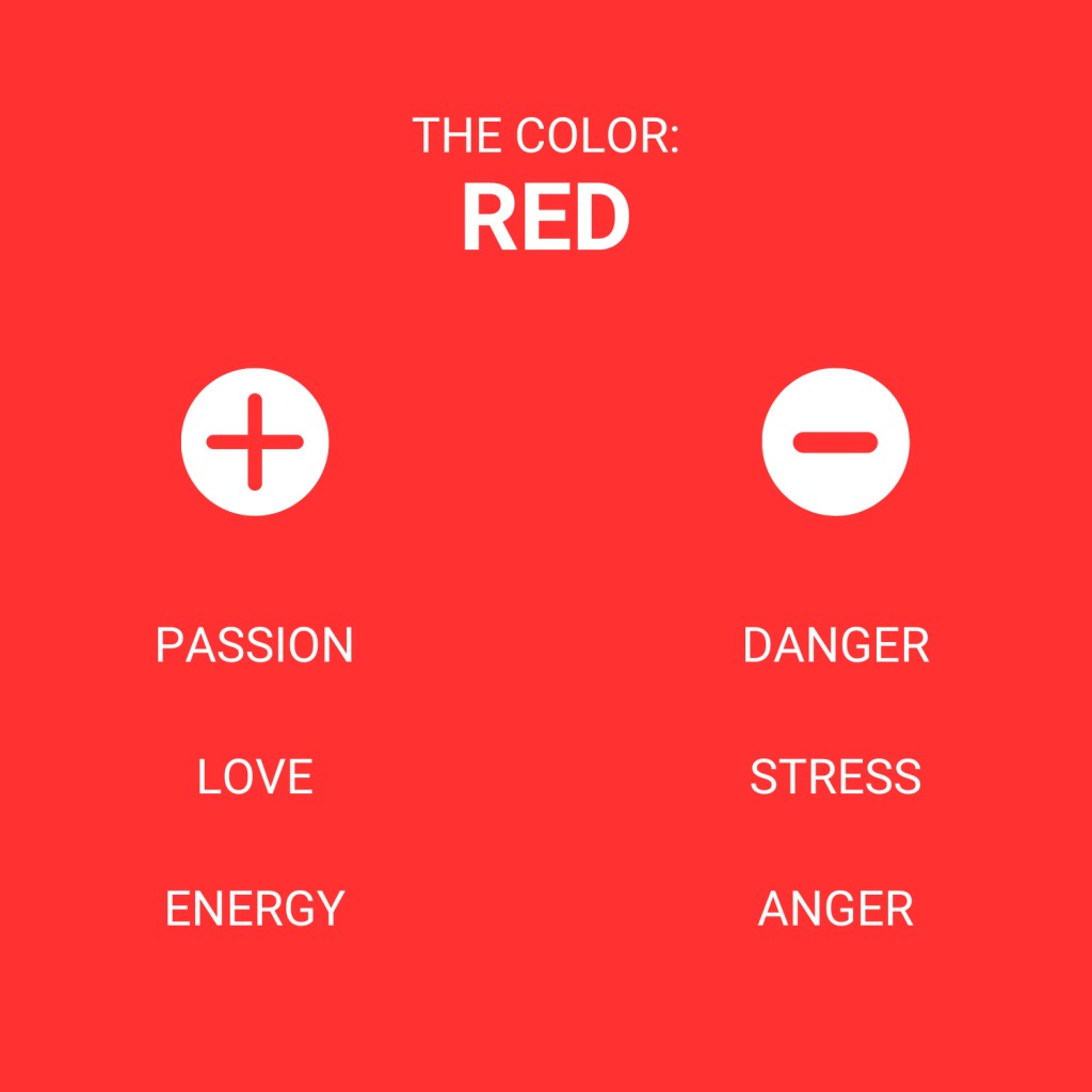 Complete Guide To Website Color Schemes: Psychology & Examples 25 An image showing positive and negative connotations of the color red