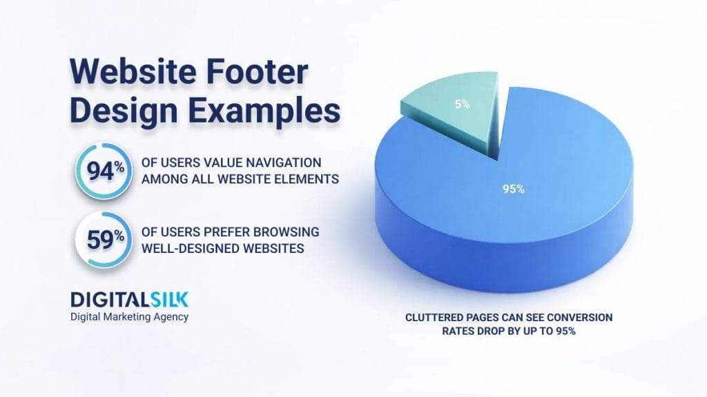 Web Design Trends 2026: Insights & Analysis | Digital Silk