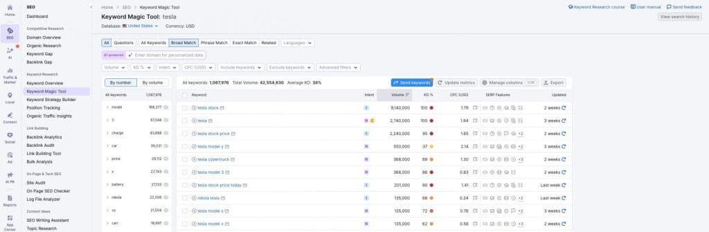 Website Planning In 2026: 14 Steps For High-Performing Sites 3 SEMrush dashboard showing keywords related to the word "tesla"