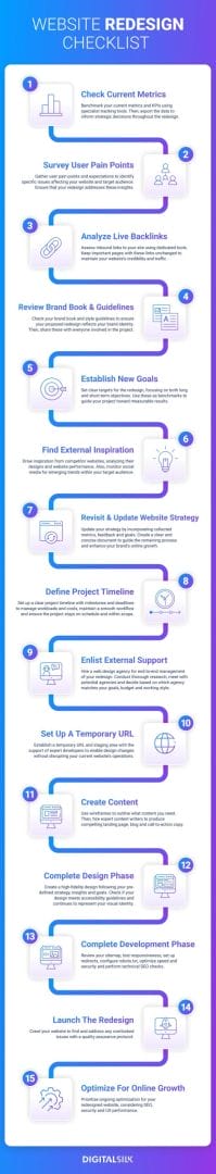 Website Redesign Checklist: 15 Steps To Consider In 2026 1 An infographic showing the 15 essential website redesign checklist steps.