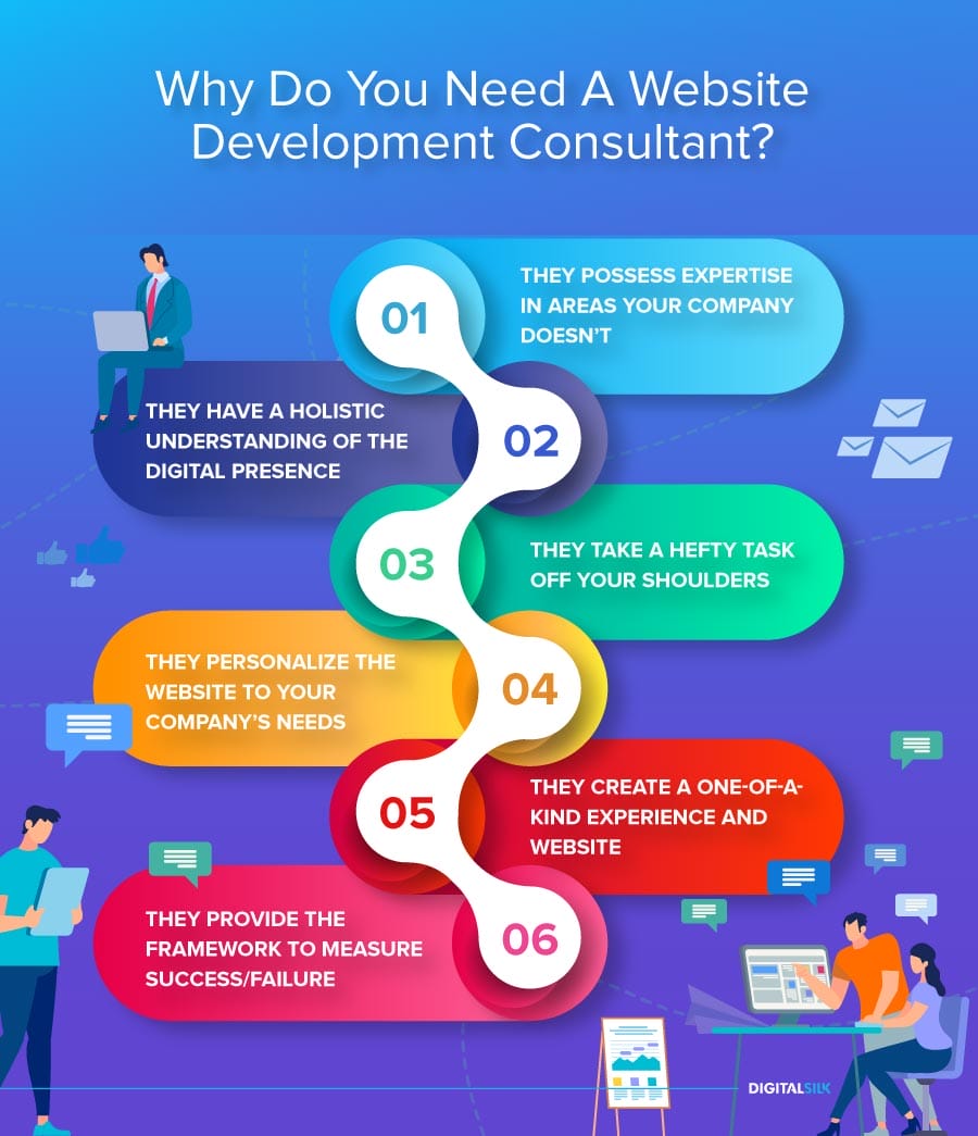 Website Development Consultants: What They Do & Why Your Business Needs Them 2 illustration of the reasons you need a website consultant