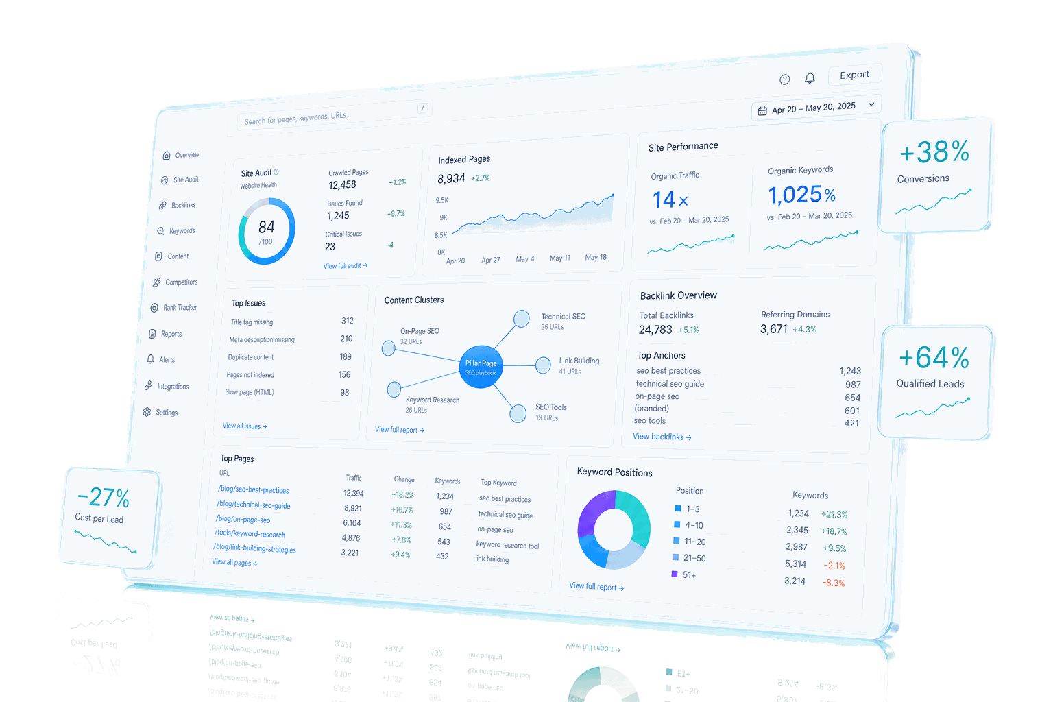 SEO - Optimized - New modules