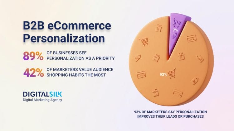 B2B eCommerce Personalization: How To Increase Sales In 2026 image