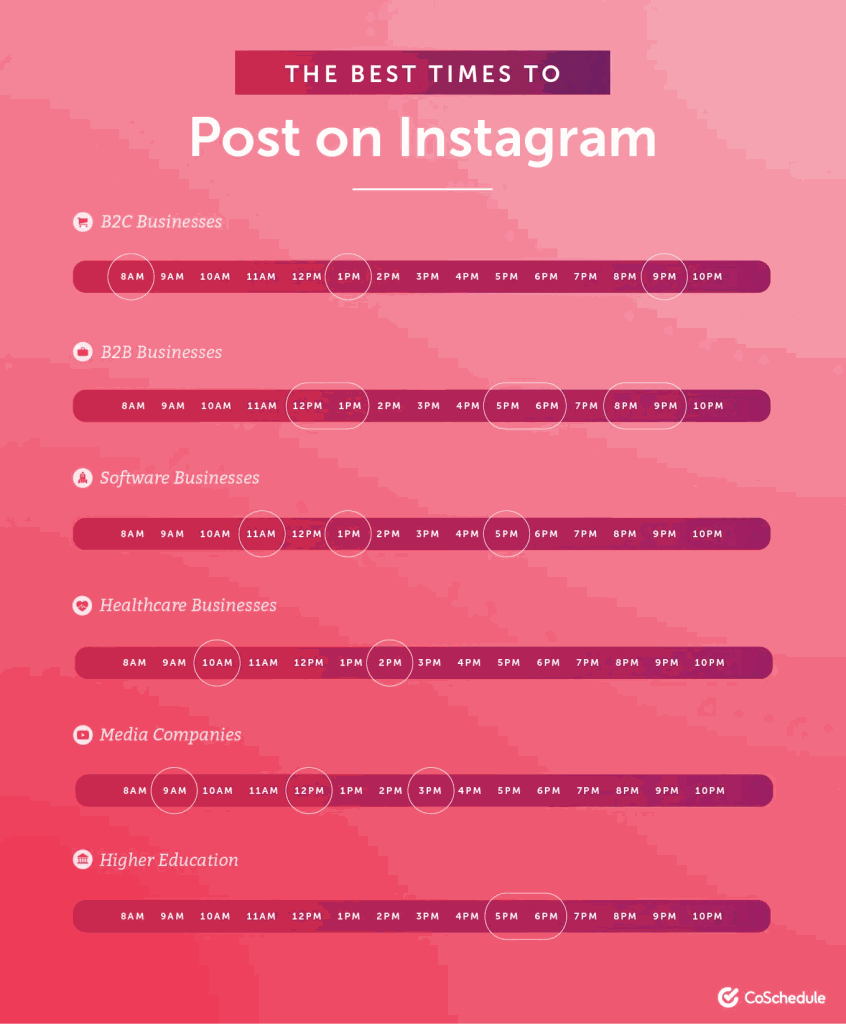 Instagram Post - Digital Trends - Optimized