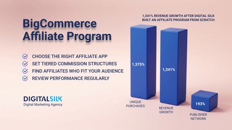 BigCommerce Affiliate Program: What It Takes To Build One That Converts image